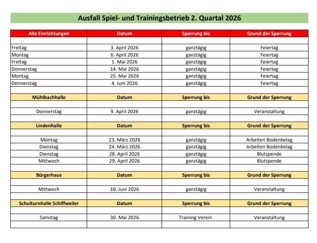 AusfallTraining2.Quartal2026